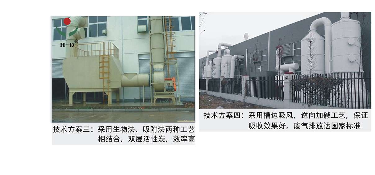 廢氣處理設備